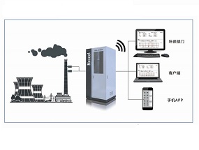 紡織印染VOCs在線監(jiān)測系統(tǒng)解決方案 紡織印染VOCs在線監(jiān)測系統(tǒng)解決方案