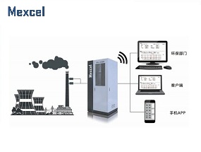 汽車行業(yè)VOCs在線監(jiān)測系統(tǒng)方案 汽車行業(yè)VOCs在線監(jiān)測系統(tǒng)方案